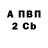 Бутират Butirat CC Blue